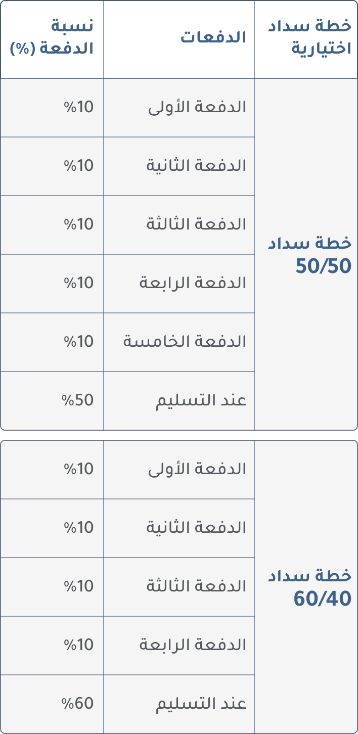 Payment Plan